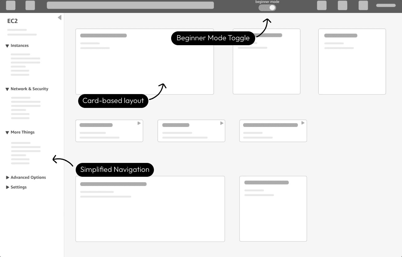 Annotated AWS EC2 dashboard wireframe exploration