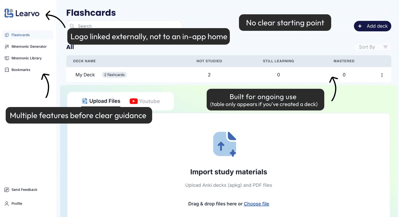 Learvo Flashcards screen