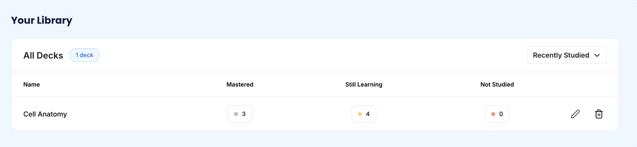 Learvo table feature after redesign