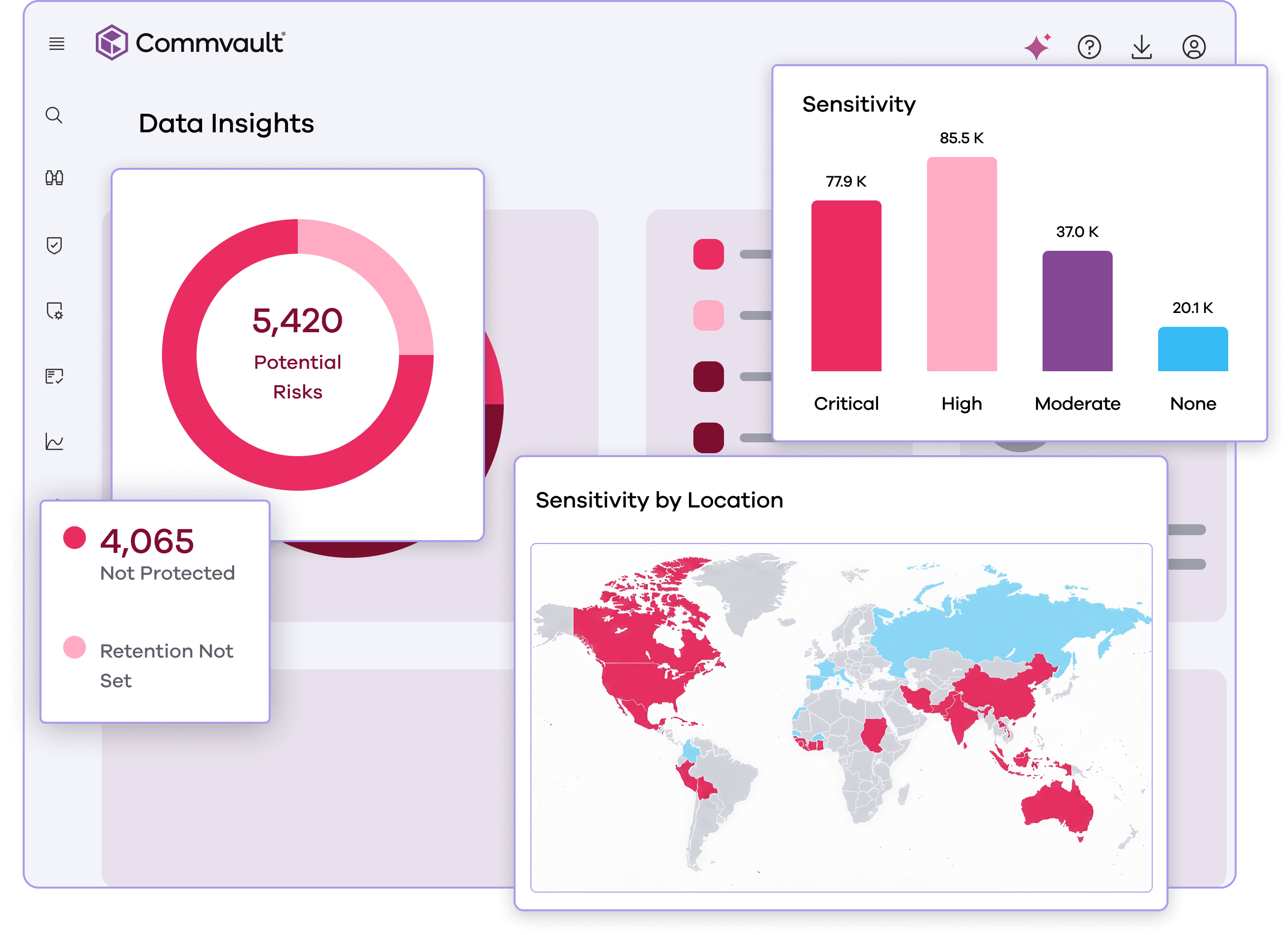 Stylized Commvault data insights dashboard with sensitivity charts and risk visualizations.